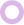 modes